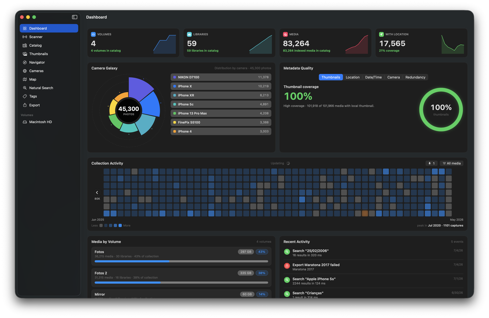 Calypso Photo — Full Dashboard
